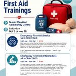 First Aid Training  CPR Basic & Intermediate