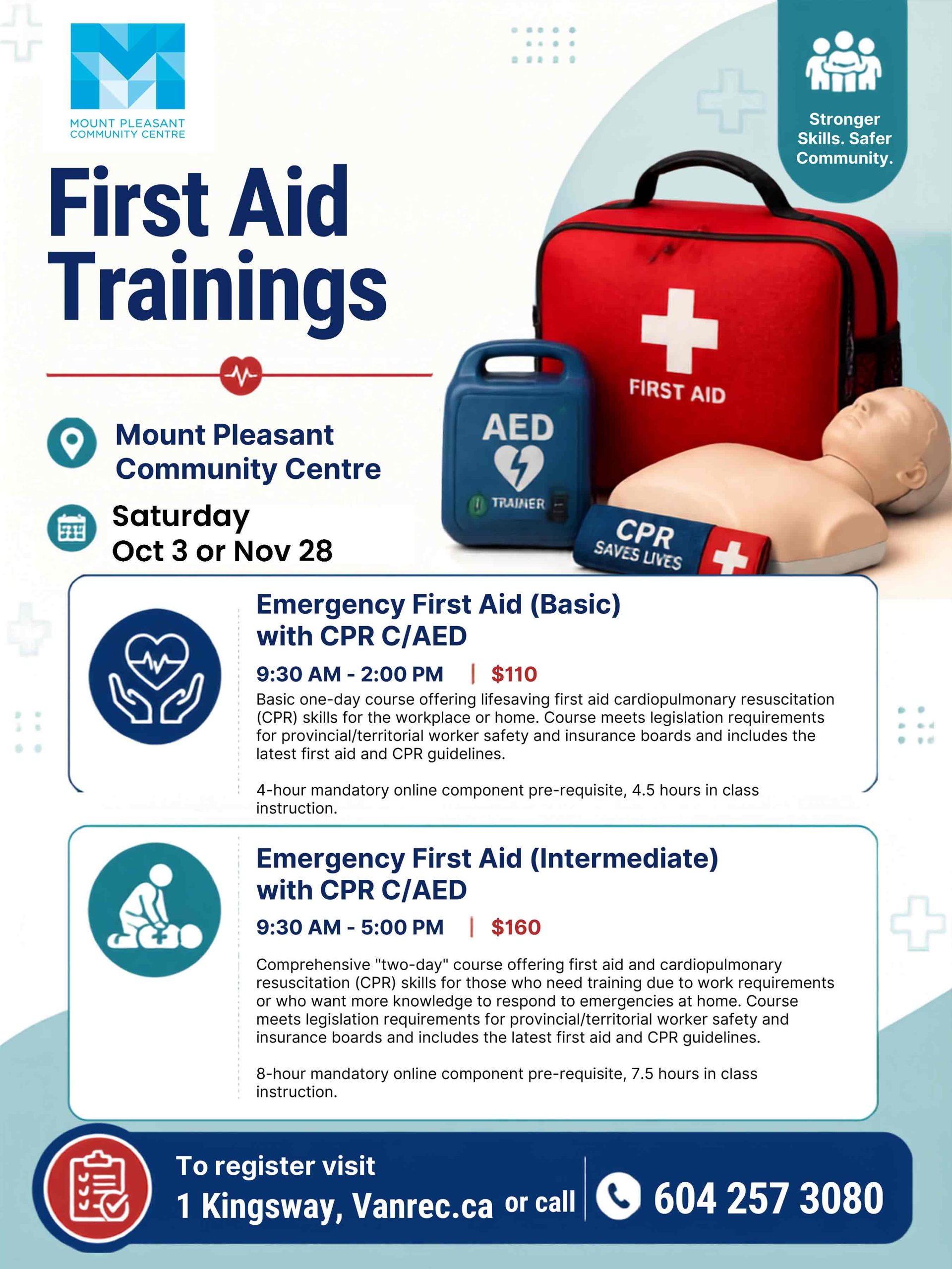 First Aid Trainings Mount Pleasant Community Centre Saturday Oct 3 or Nov 28 (the poster image appears to say “Nov 38,” but this is likely a typo) Emergency First Aid (Basic) with CPR C/AED 9:30 AM – 2:00 PM | $110 Basic one-day course offering lifesaving first aid cardiopulmonary resuscitation (CPR) skills for the workplace or home. Course meets legislation requirements for provincial/territorial worker safety and insurance boards and includes the latest first aid and CPR guidelines. 4-hour mandatory online component pre-requisite, 4.5 hours in class instruction. Emergency First Aid (Intermediate) with CPR C/AED 9:30 AM – 5:00 PM | $160 Comprehensive "two-day" course offering first aid and cardiopulmonary resuscitation (CPR) skills for those who need training due to work requirements or who want more knowledge to respond to emergencies at home. Course meets legislation requirements for provincial/territorial worker safety and insurance boards and includes the latest first aid and CPR guidelines. 8-hour mandatory online component pre-requisite, 7.5 hours in class instruction. To register visit 1 Kingsway, Vanrec.ca or call 604 257 3080.